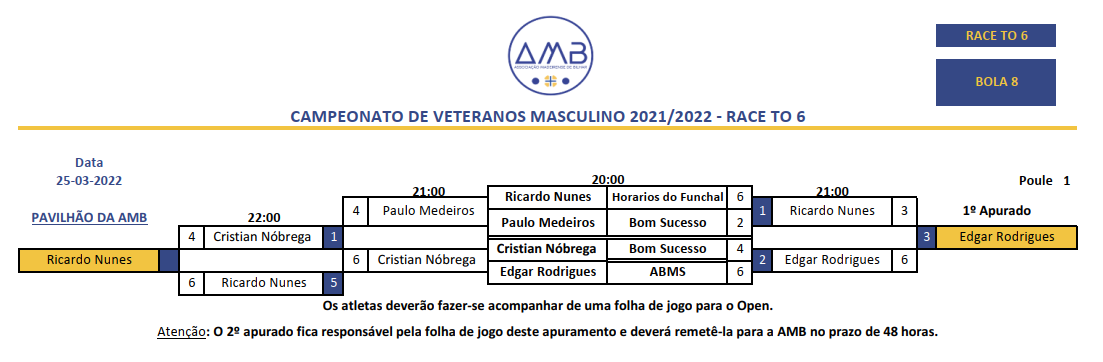 CAMPEONATO DE VETERANOS DE POOL MASCULINO - 2021/2022 1 fase